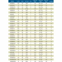 St. Croix St Croix Avid Spinning 68MXF 8 St. Croix St Croix Avid Spinning 68MXF -Kleinmateriaal Verkoopwinkel 0c5e67f0fe6843b584b754b884d4c64c