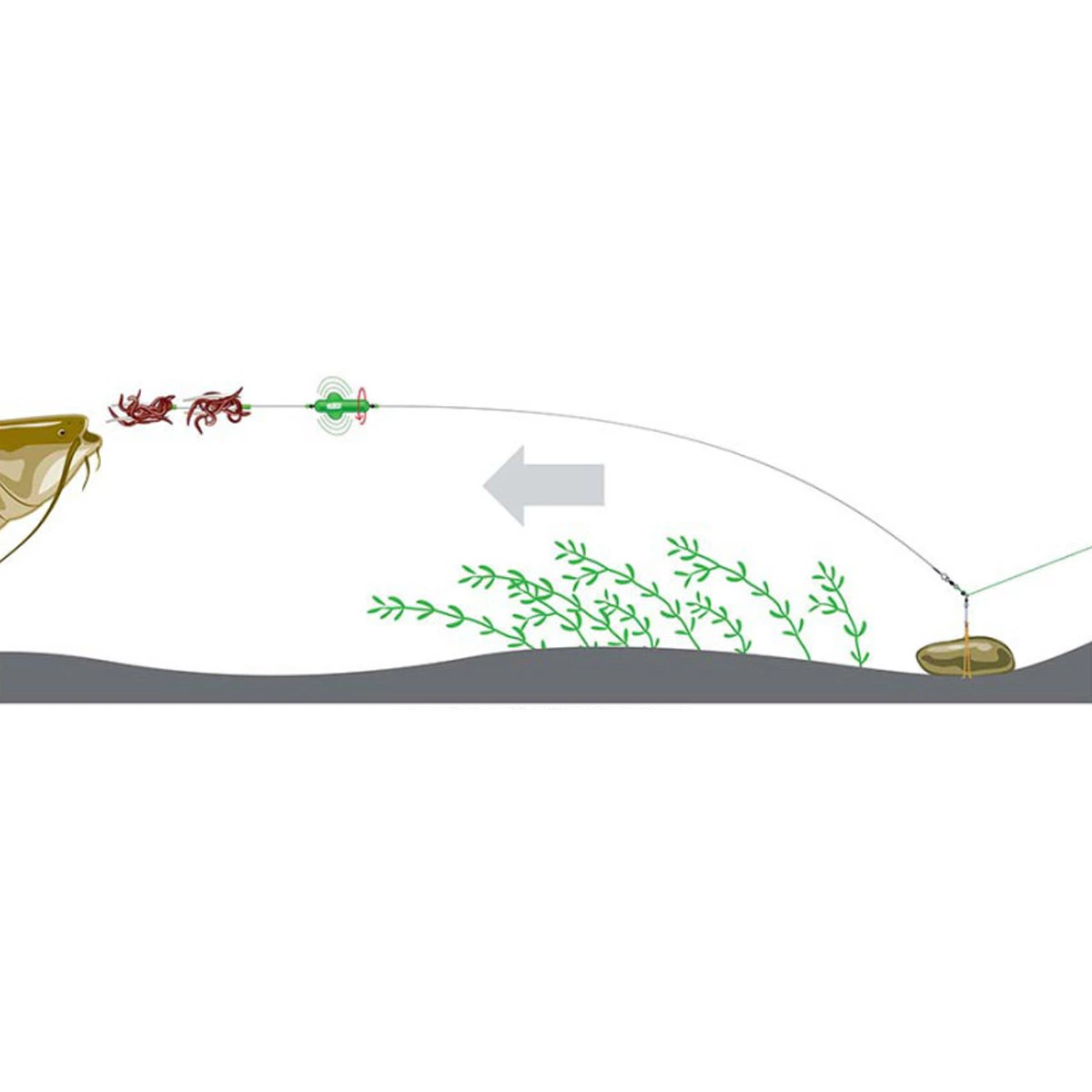 Madcat Screaming Profi River Rig Worm & Squid 180CM 4 Madcat Screaming Profi River Rig Worm & Squid 180CM - Afbeelding 2