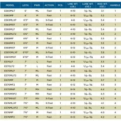 St. Croix St Croix Legend Elite Spinning 71 MHXF 7 St. Croix St Croix Legend Elite Spinning 71 MHXF -Kleinmateriaal Verkoopwinkel 192eeb0b498a41cf88192e8e97b8d2c3