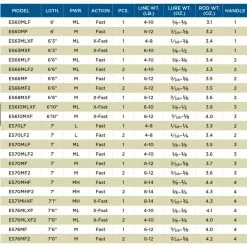 St. Croix St Croix Legend Elite Spinning 610 MXF 7 St. Croix St Croix Legend Elite Spinning 610 MXF -Kleinmateriaal Verkoopwinkel 28cdef157f69490d8497bdfaf962cc25