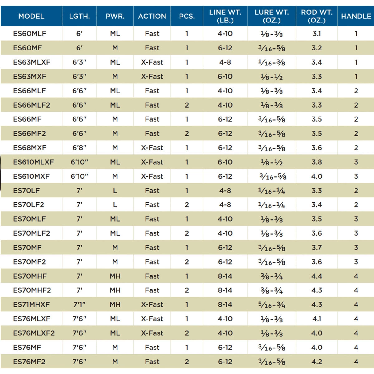 St. Croix St Croix Legend Elite Spinning 610 MXF 5 St. Croix St Croix Legend Elite Spinning 610 MXF - Afbeelding 3