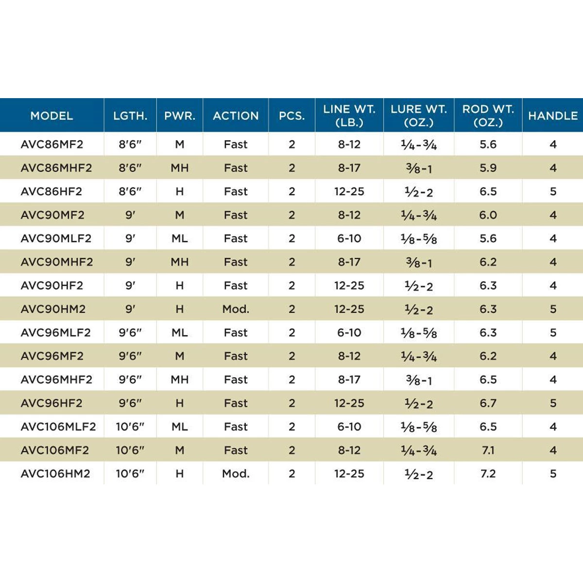 St. Croix St Croix Avid Casting 96MHF2 6 St. Croix St Croix Avid Casting 96MHF2 - Afbeelding 4