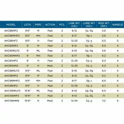 St. Croix St Croix Avid Casting 96MLF2 9 St. Croix St Croix Avid Casting 96MLF2 -Kleinmateriaal Verkoopwinkel 49c91902f41f4ed19c8b129dc5d73010