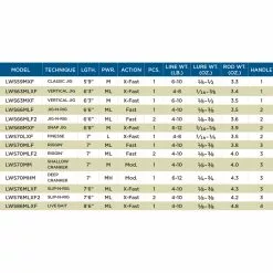 St. Croix St Croix Legend Tournament Walleye Spinning 68 MXF -Kleinmateriaal Verkoopwinkel 5ce06691b7594bbfb61d1f1af419d087