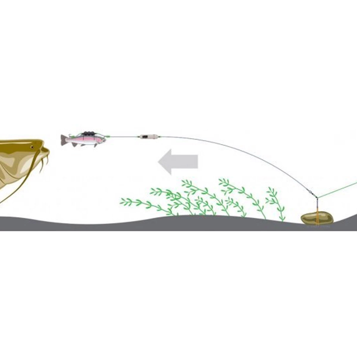 Madcat Adjusta Profi River Rig Deadbait 180CM 4 Madcat Adjusta Profi River Rig Deadbait 180CM - Afbeelding 2