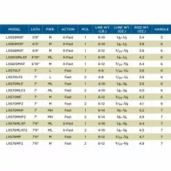 St. Croix St Croix Legend Extreme Spinning 59MXF 9 St. Croix St Croix Legend Extreme Spinning 59MXF -Kleinmateriaal Verkoopwinkel 82ea08ac35c24b58a43cb1fc383a3846
