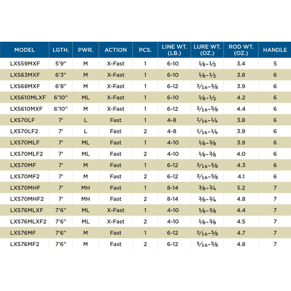St. Croix St Croix Legend Extreme Spinning 59MXF 6 St. Croix St Croix Legend Extreme Spinning 59MXF - Afbeelding 4