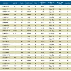 St. Croix St Croix Legend Elite Spinning 610 MLXF 9 St. Croix St Croix Legend Elite Spinning 610 MLXF -Kleinmateriaal Verkoopwinkel d1916f4f4e8b4c53b16a74bfc2600a94