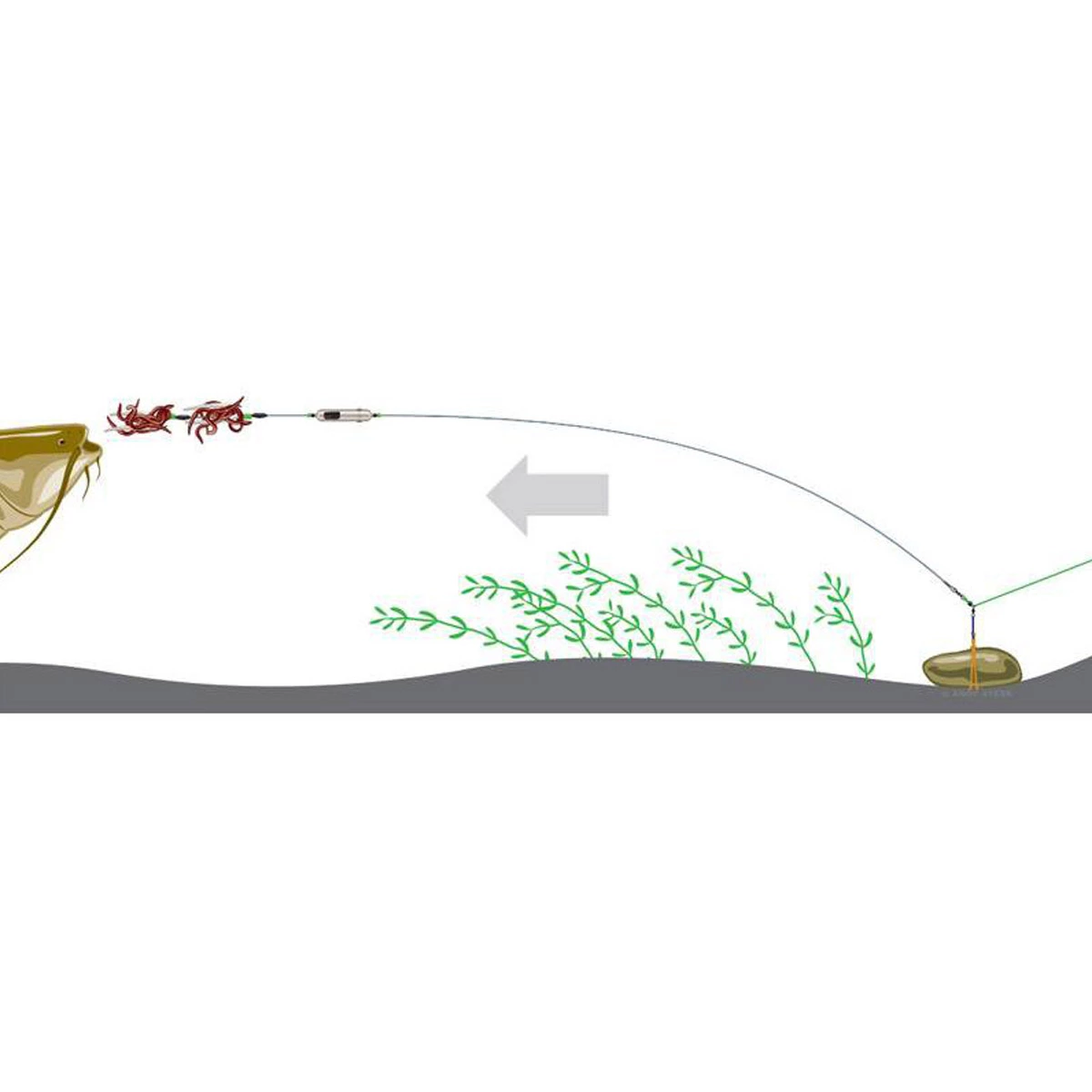 Madcat Adjusta Profi River Rig Worm & Squid 180CM 5 Madcat Adjusta Profi River Rig Worm & Squid 180CM - Afbeelding 3